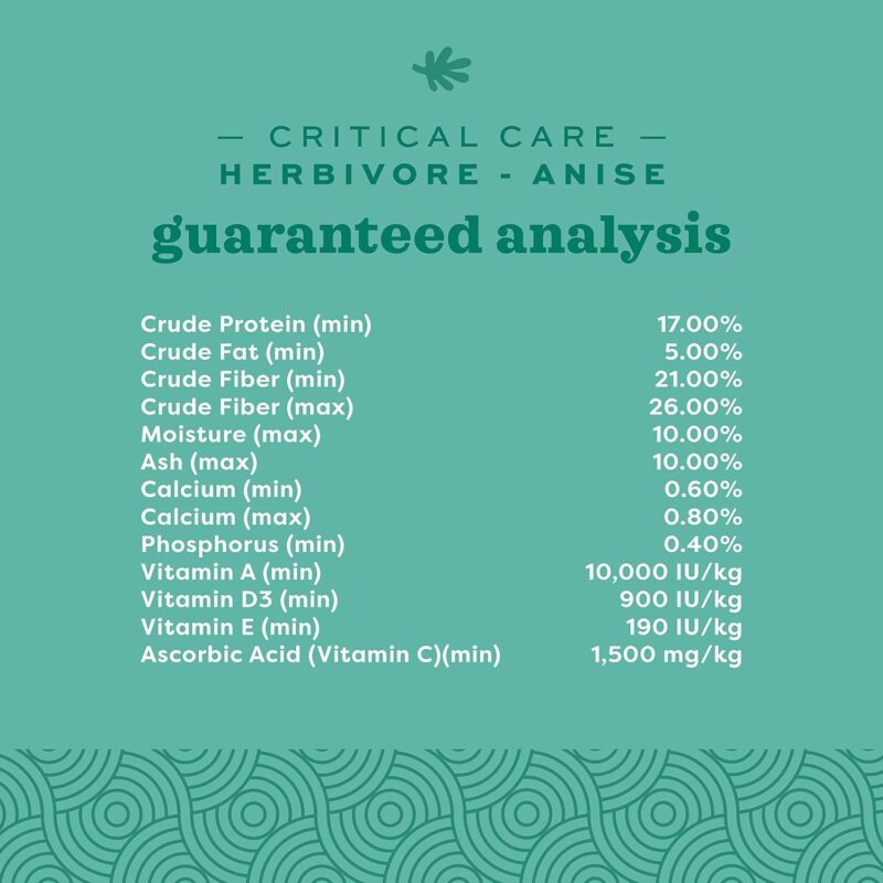 Critical Care Herbivore Anise ingredients